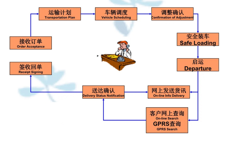 苏州到源汇搬家公司-苏州到源汇长途搬家公司